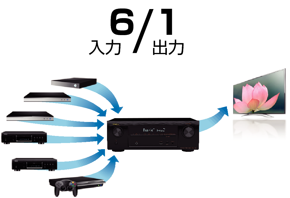 Feature3 AVR-X1100WJP